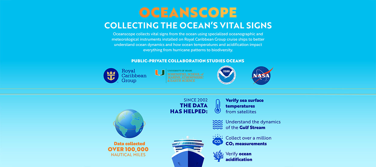 oceanscope